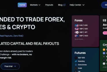 E8 Prop Firm Review : – Funded Trading Accounts & Evaluation Programs