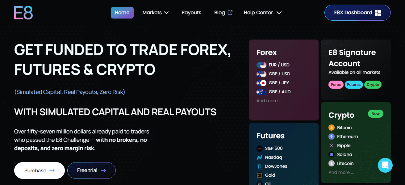 E8 Prop Firm Review : – Funded Trading Accounts & Evaluation Programs