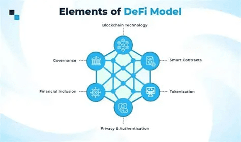 DeFi-Integrated Prop Models