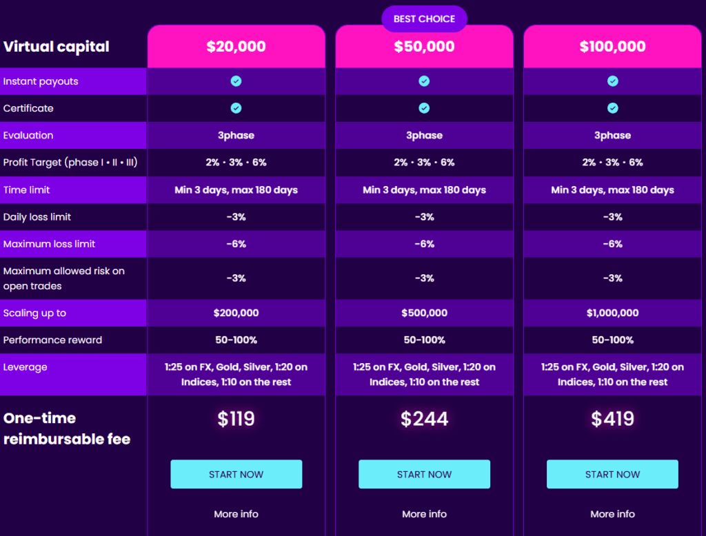 StartTrader
