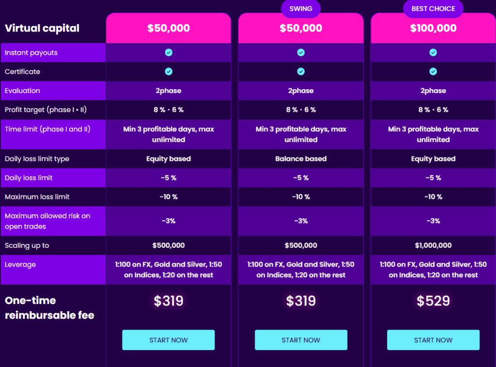 ProTrader