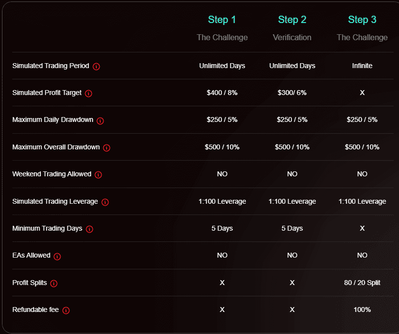 Challenge Details