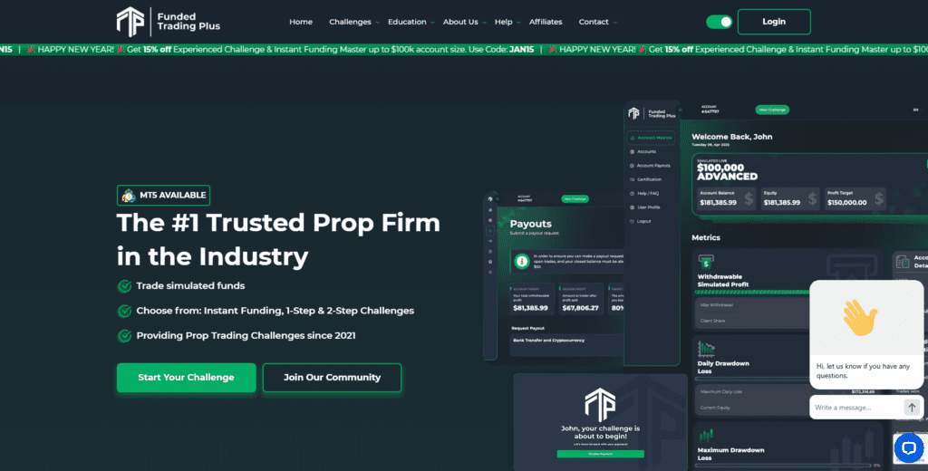  Funded Trading Plus