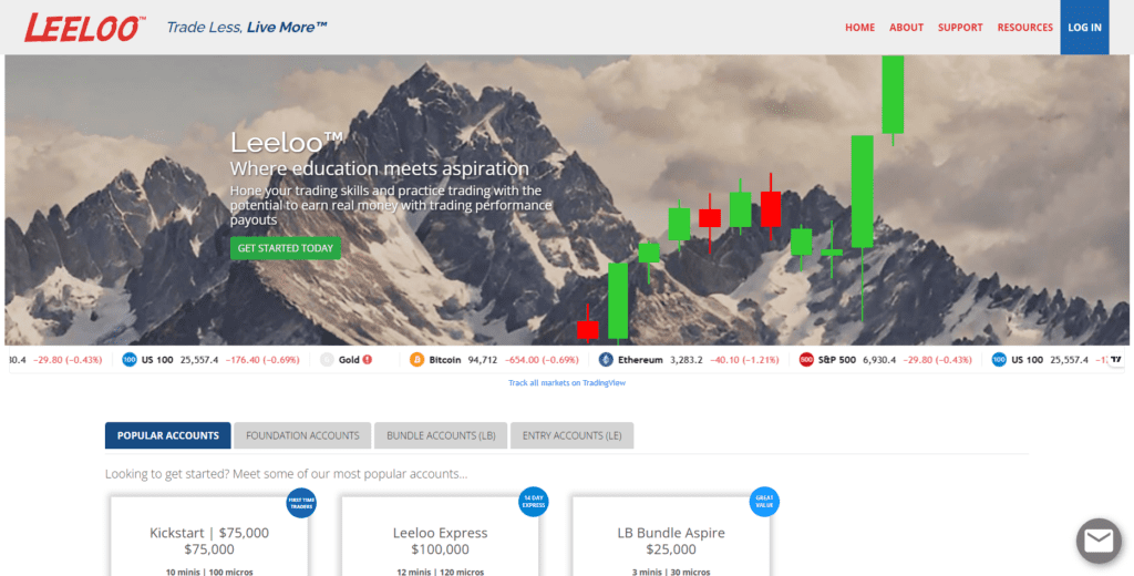  Best Prop Firm with Automated Trading Bots - Leeloo Trading