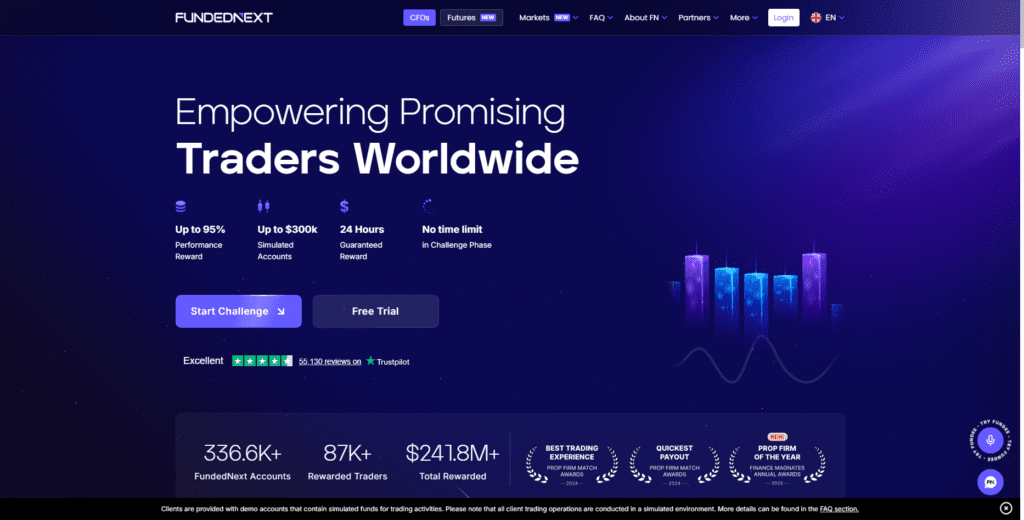  Best Prop Firms That Allow Automated Trading Bots – FundedNext