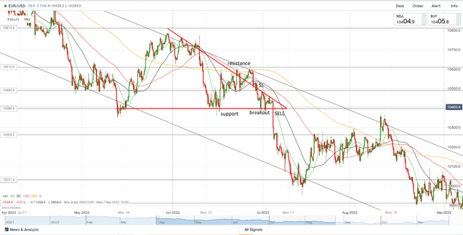 Risk-to-Reward Ratio (RR) Targeting