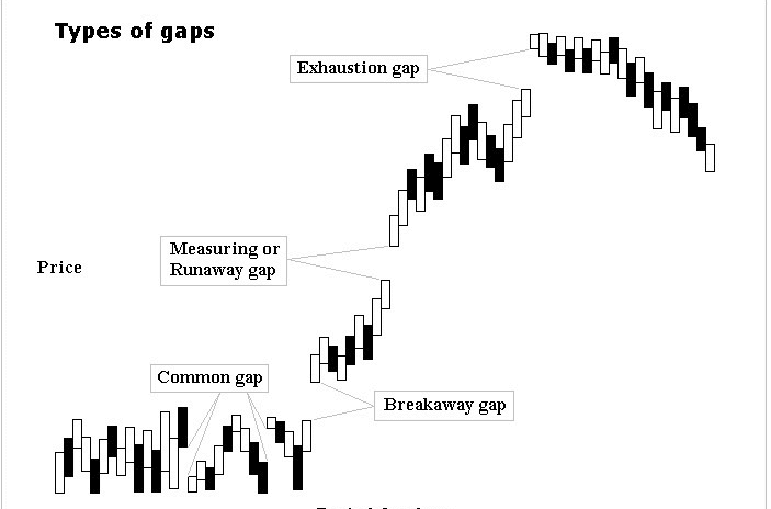 Trading Pattern Analysis