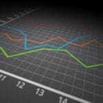 10 Best Futures Prop Firms for CME Trading Low Data Fees