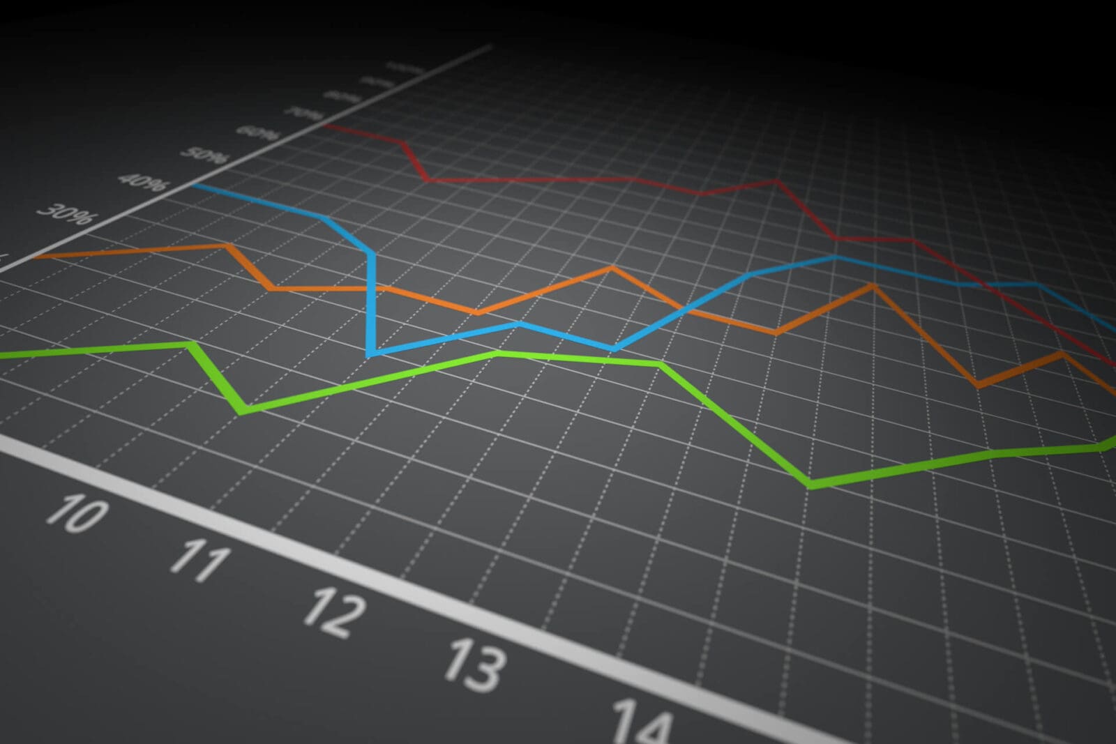 10 Best Futures Prop Firms for CME Trading Low Data Fees