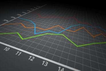 10 Best Futures Prop Firms for CME Trading Low Data Fees