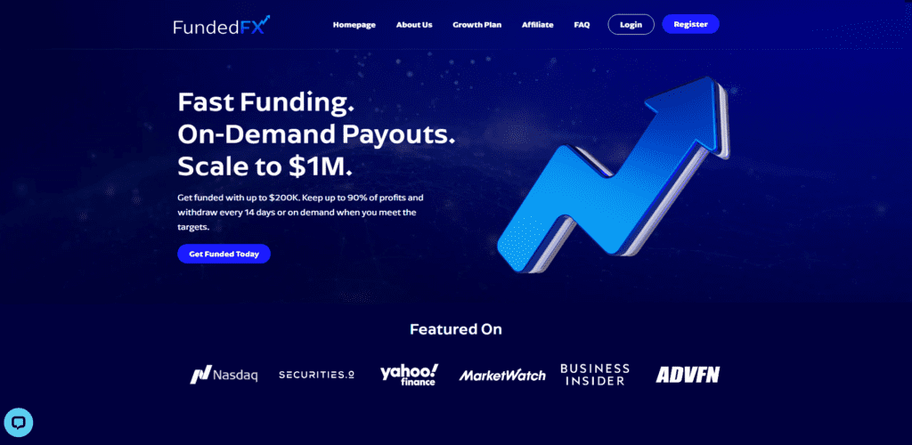 MyFundedFX