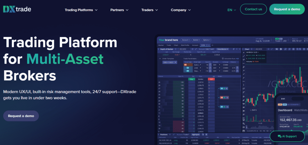 Devexperts DXtrade