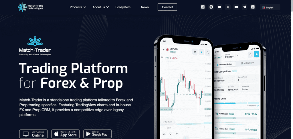 Match-Trade Technologies