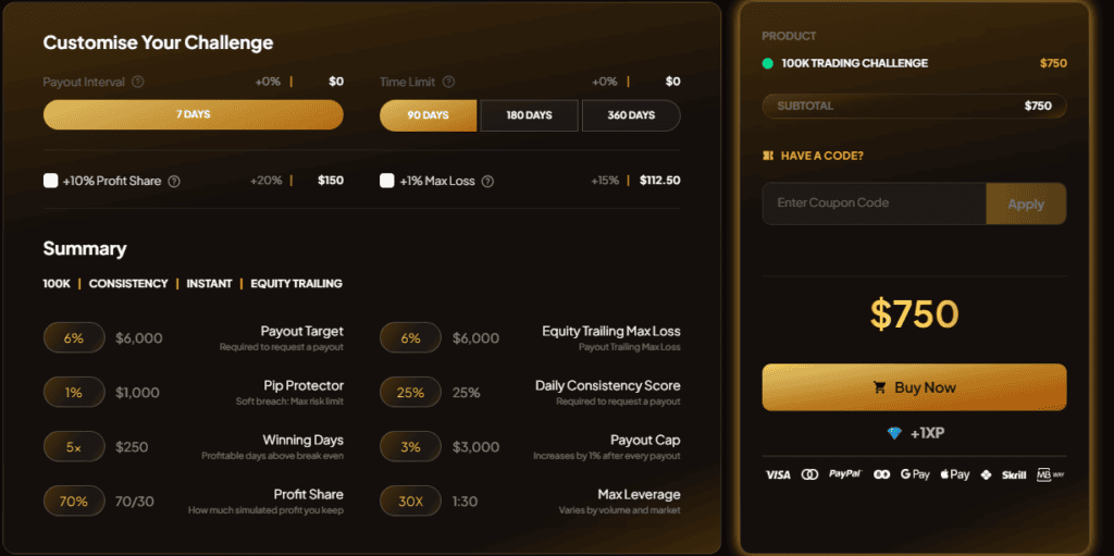 PipFarm Challenge Types, Fees & Profit Split