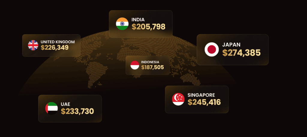 Rewarding traders worldwide