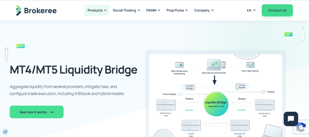 Brokeree Liquidity Bridge