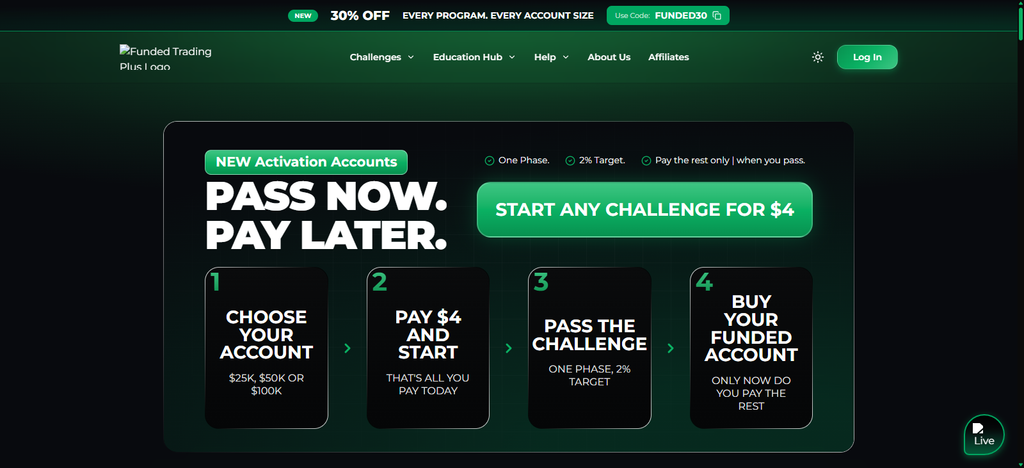 Funded Trading Plus
