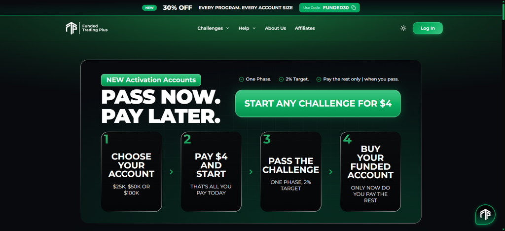 Funded Trading Plus