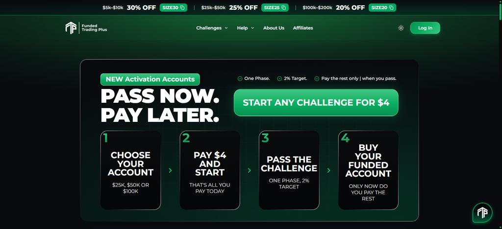 Trading Plus funded