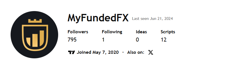 MyFundedFX