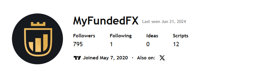 My Funded FX